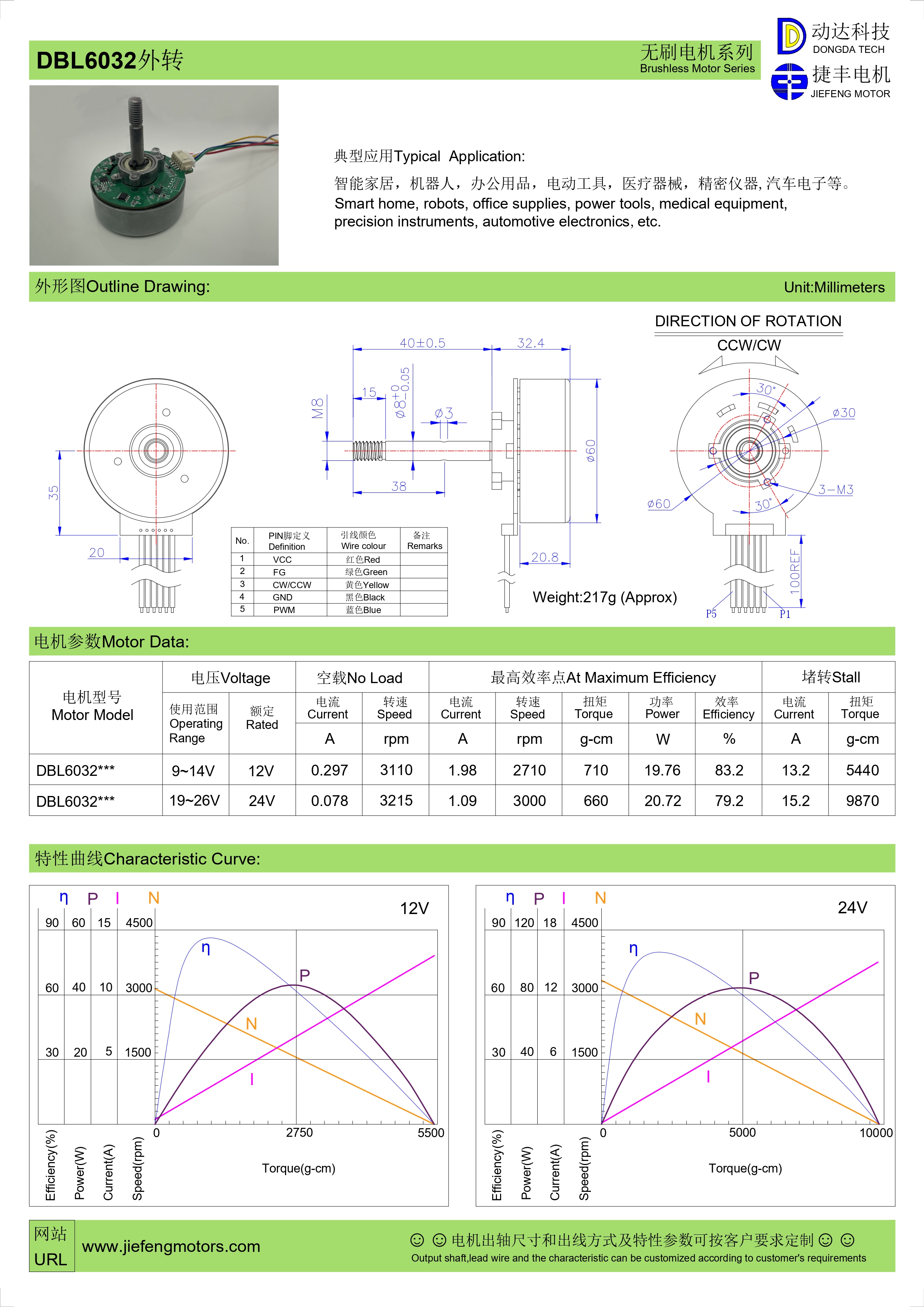 Motor BLDC