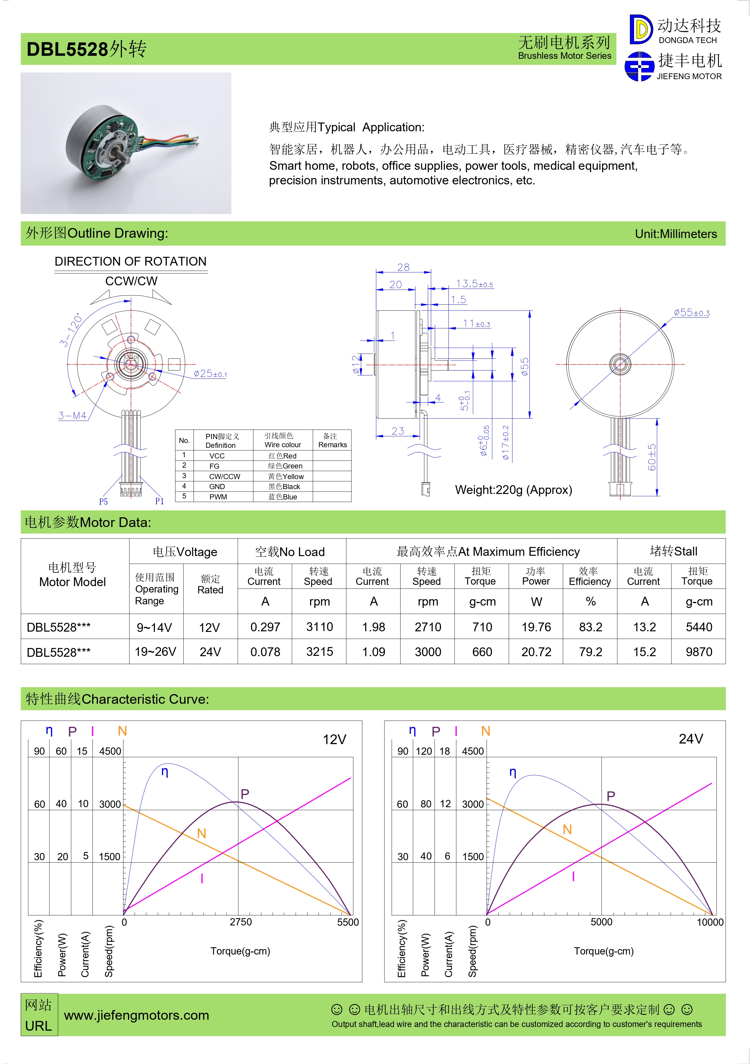 Motor BLDC