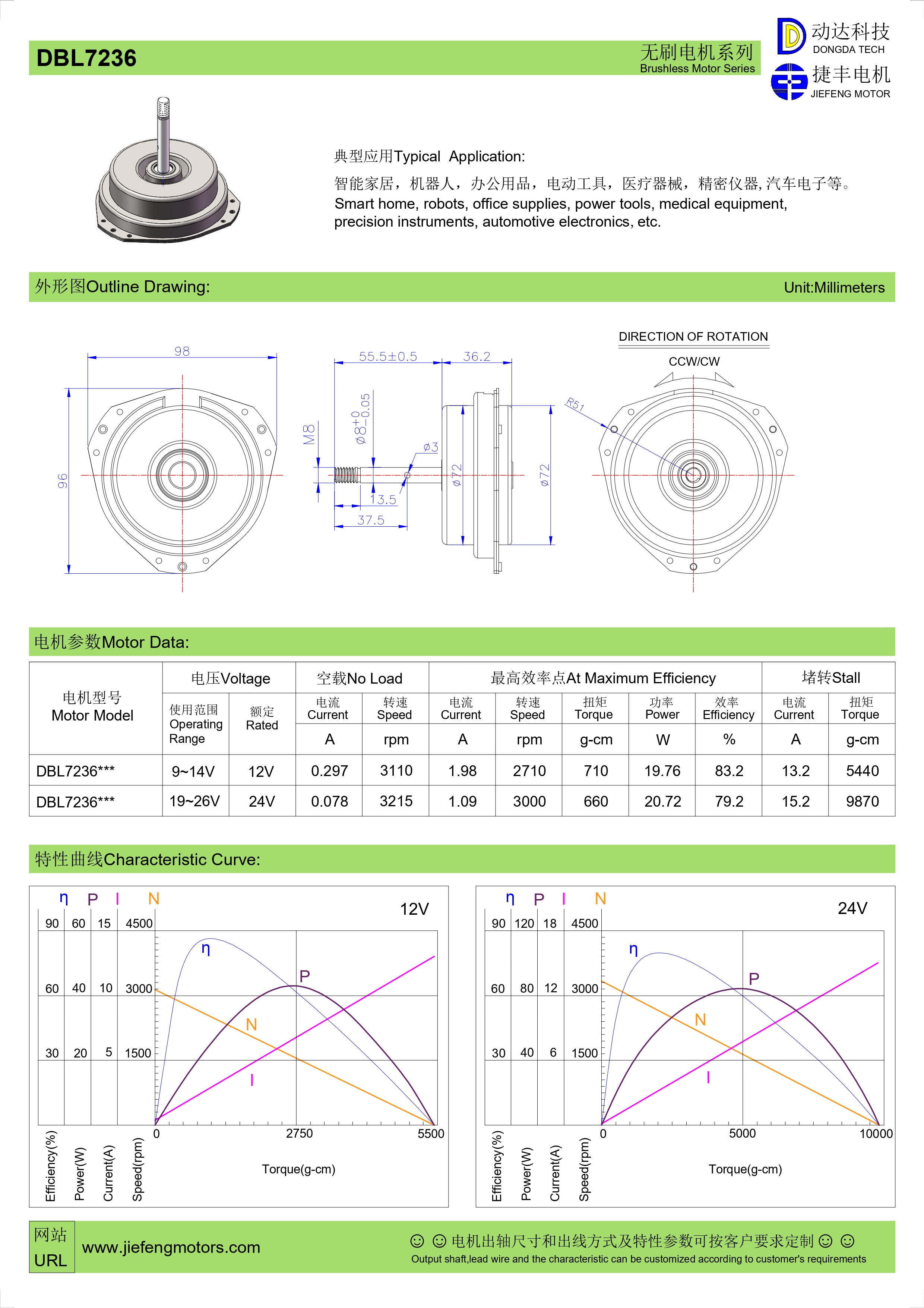 Motor BLDC